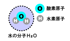 原子と分子